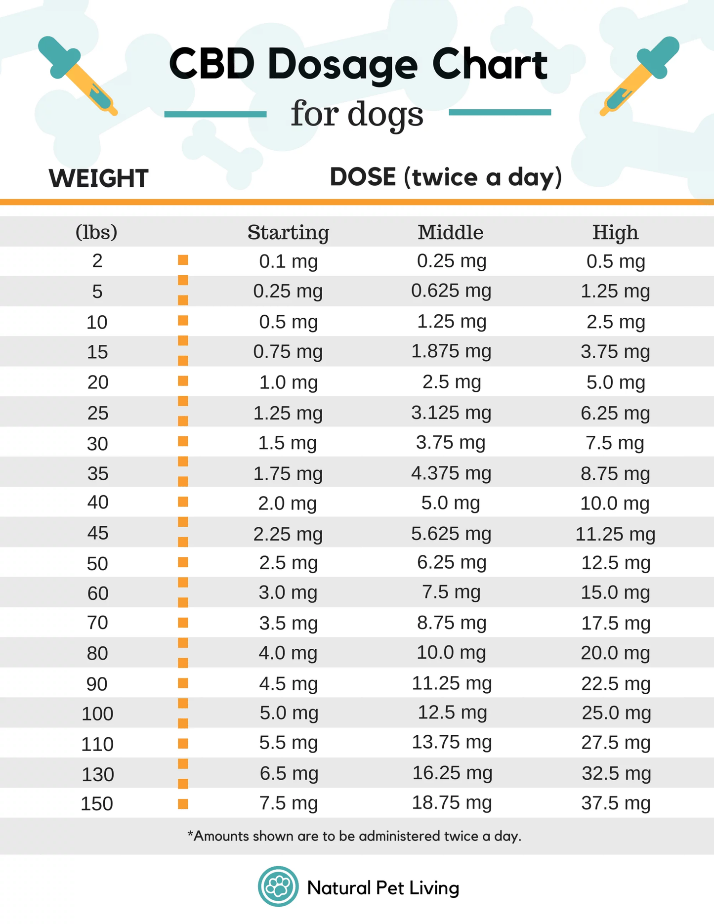 CBD Dog Treats